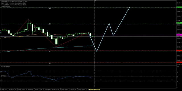 https://forex-images.ifxdb.com/userfiles/20250911/appsimage_analytics68c25d08efd79.jpg
