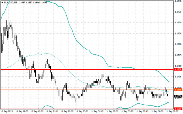 https://forex-images.ifxdb.com/userfiles/20250911/appsimage_analytics68c25f43971c4.jpg