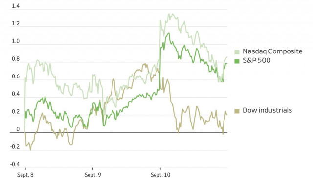 https://forex-images.ifxdb.com/userfiles/20250911/appsimage_analytics68c2717b1387b.jpg