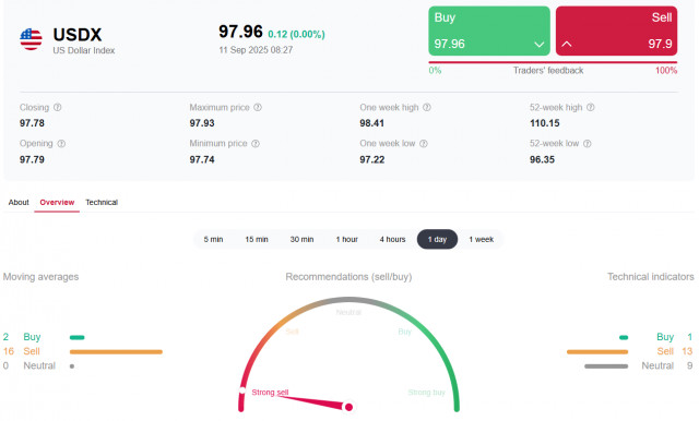 https://forex-images.ifxdb.com/userfiles/20250911/appsimage_analytics68c27c4d74293.jpg