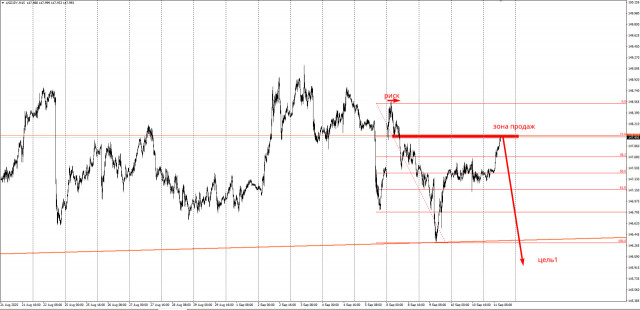 https://forex-images.ifxdb.com/userfiles/20250911/appsimage_analytics68c2b7d62b4da.jpg
