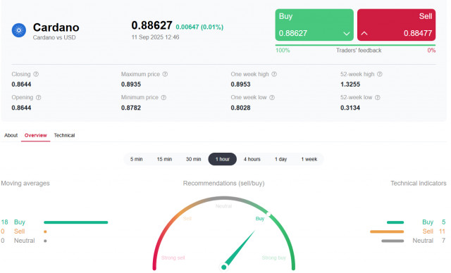 https://forex-images.ifxdb.com/userfiles/20250911/appsimage_analytics68c2b975c0222.jpg