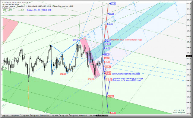 https://forex-images.ifxdb.com/userfiles/20250911/appsimage_analytics68c2cadfcc34c.jpg