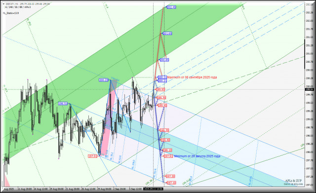 https://forex-images.ifxdb.com/userfiles/20250911/appsimage_analytics68c2d4a9cfc12.jpg