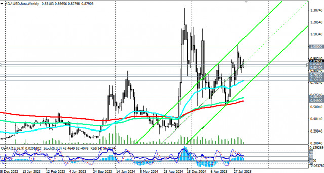 https://forex-images.ifxdb.com/userfiles/20250911/appsimage_analytics68c2d5c2cdd70.jpg