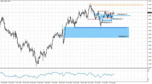 https://forex-images.ifxdb.com/userfiles/20250911/appsimage_analytics68c2e0a25a22a.jpg