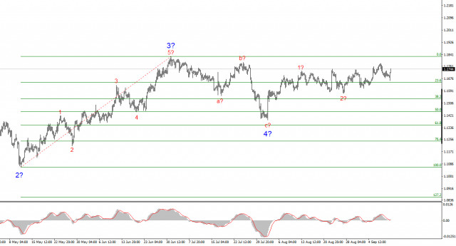 https://forex-images.ifxdb.com/userfiles/20250911/appsimage_analytics68c2fe4a13e47.jpg