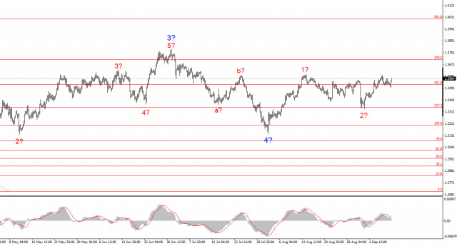 https://forex-images.ifxdb.com/userfiles/20250911/appsimage_analytics68c30129d5992.jpg