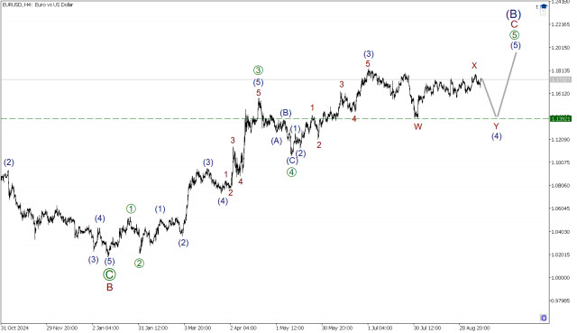 https://forex-images.ifxdb.com/userfiles/20250911/appsimage_analytics68c31894562ee.jpg