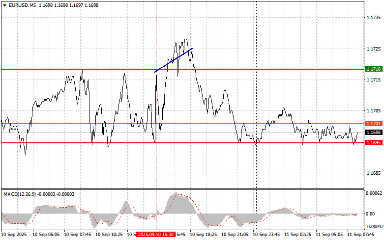 Exchange Rates analysis