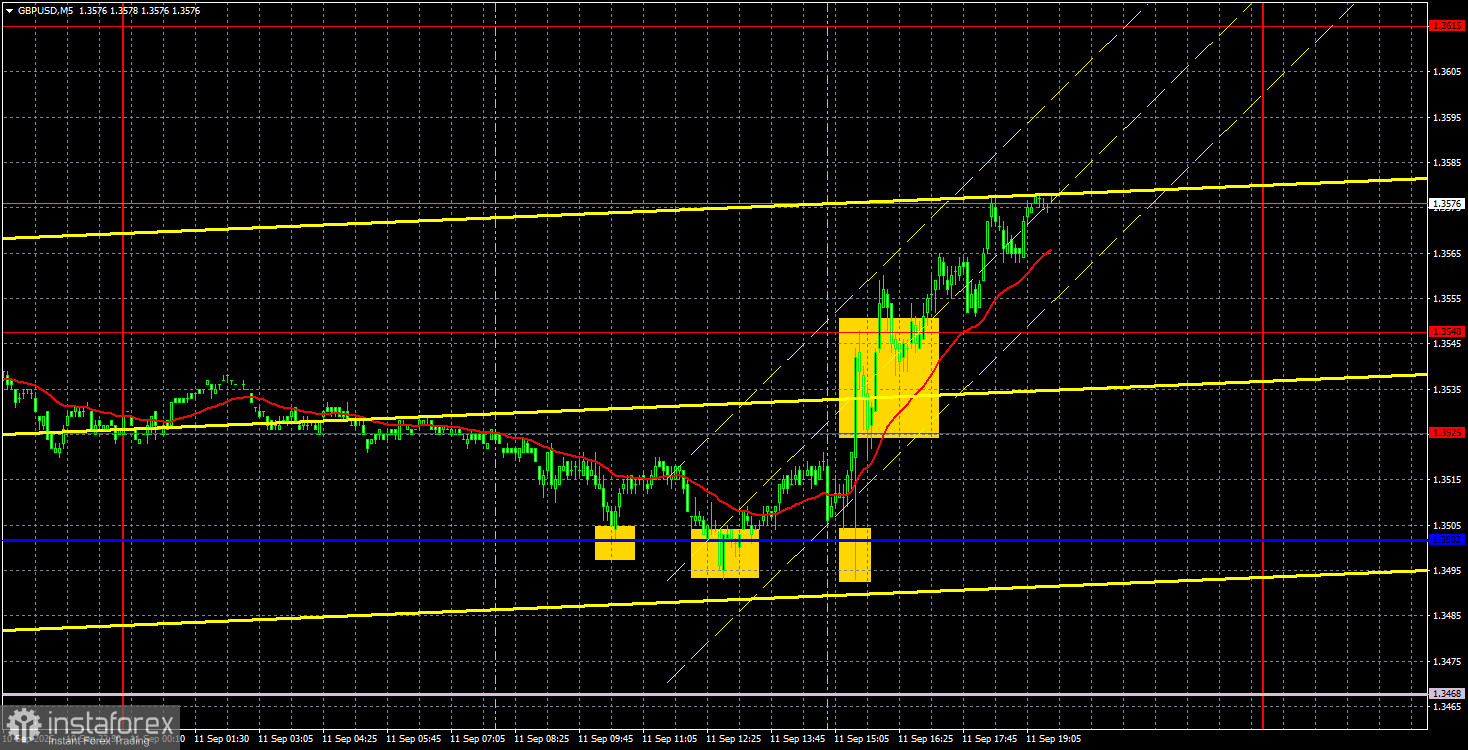 Торговые рекомендации и разбор сделок по GBP/USD на 12 сентября. Фунт продолжает планомерный рост.
