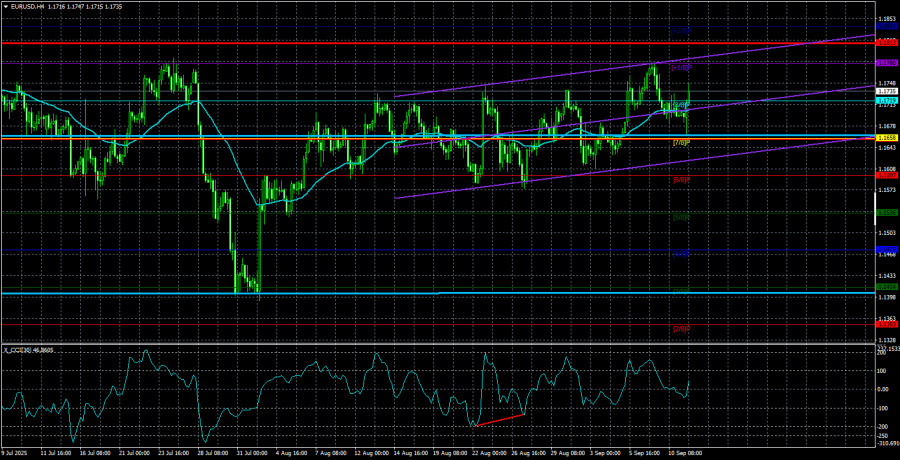 Обзор пары EUR/USD. 12 сентября. ЕЦБ не смог удивить трейдеров.