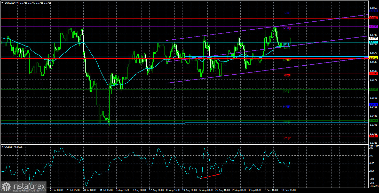 Обзор пары EUR/USD. 12 сентября. ЕЦБ не смог удивить трейдеров.