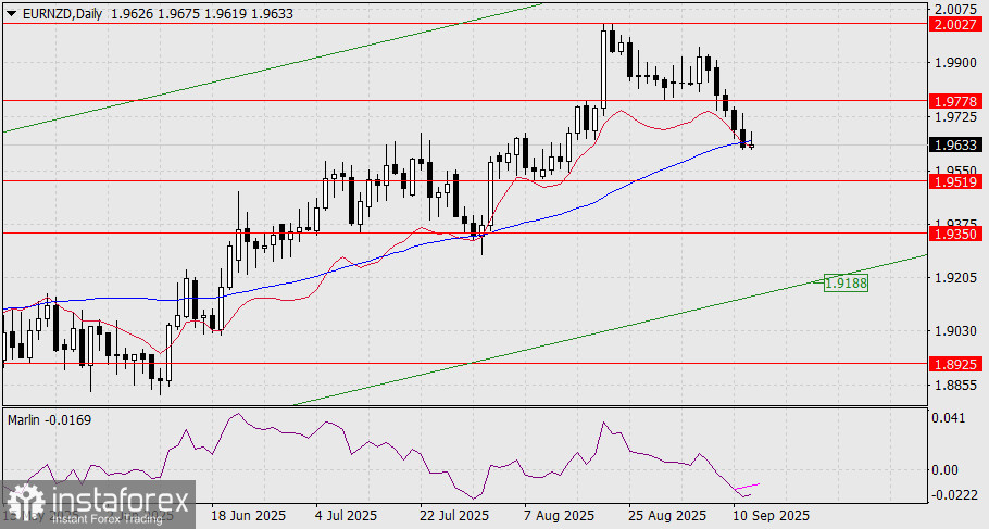 Prognoza EUR/NZD pentru 12 septembrie 2025