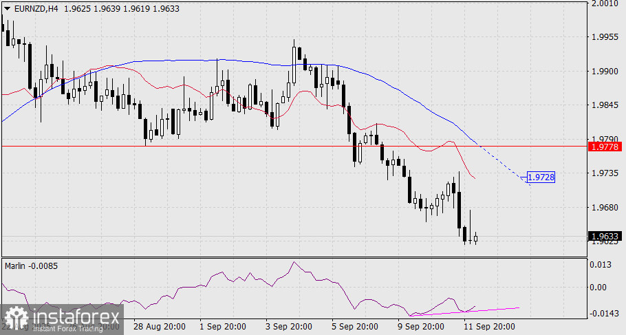 Prognoza EUR/NZD pentru 12 septembrie 2025