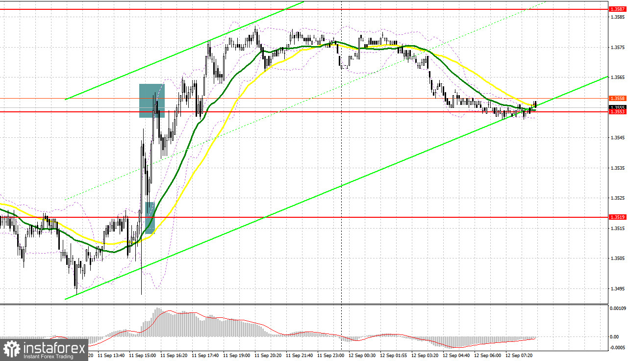GBP/USD: план на европейскую сессию 12 сентября. Commitment of Traders COT отчеты (разбор вчерашних сделок). Фунт возвращается к месячному максимуму
