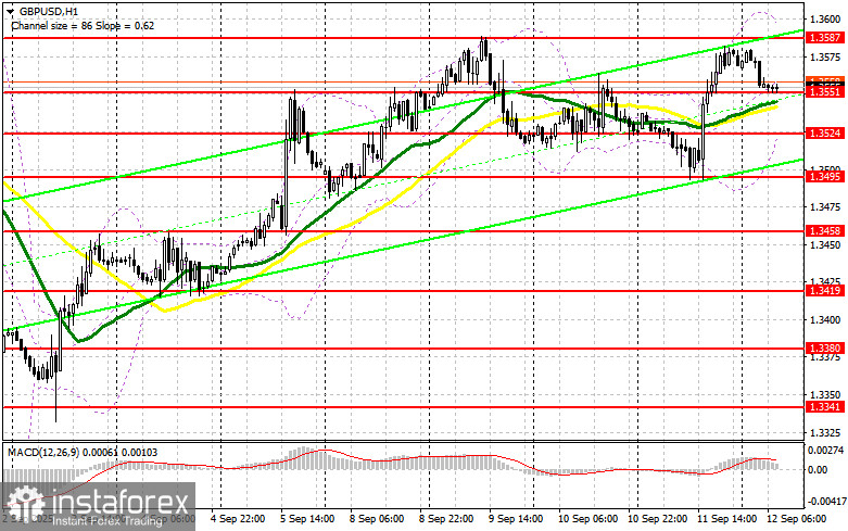 GBP/USD: план на европейскую сессию 12 сентября. Commitment of Traders COT отчеты (разбор вчерашних сделок). Фунт возвращается к месячному максимуму