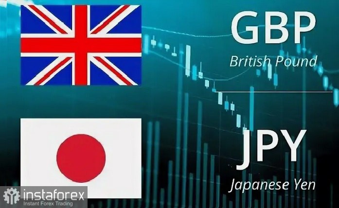 GBP/JPY. Анализ цен. Прогноз. Быкам следует дождаться подтверждения роста выше круглого уровня 200,00