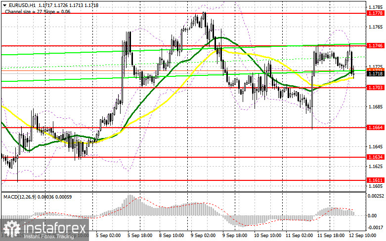 EUR/USD: план на американскую сессию 12 сентября (разбор утренних сделок). Евро остался в рамках канала