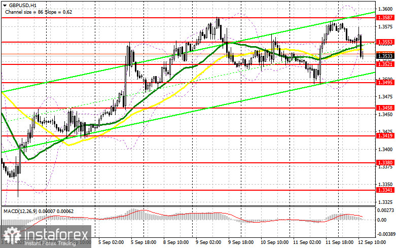GBP/USD: план на американскую сессию 12 сентября (разбор утренних сделок). Фунт не смог