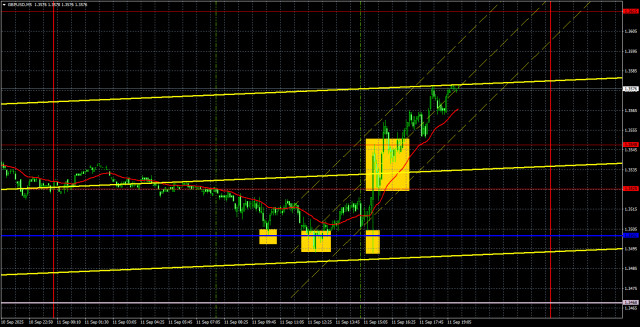 https://forex-images.ifxdb.com/userfiles/20250912/appsimage_analytics68c3642c368a4.jpg