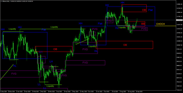 https://forex-images.ifxdb.com/userfiles/20250912/appsimage_analytics68c395c801f7c.jpg
