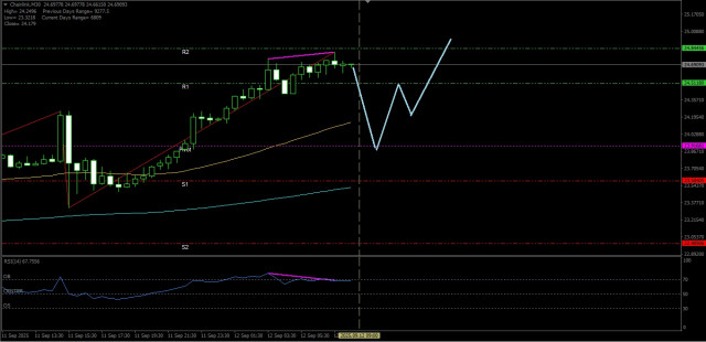 https://forex-images.ifxdb.com/userfiles/20250912/appsimage_analytics68c3b6d4c4c65.jpg