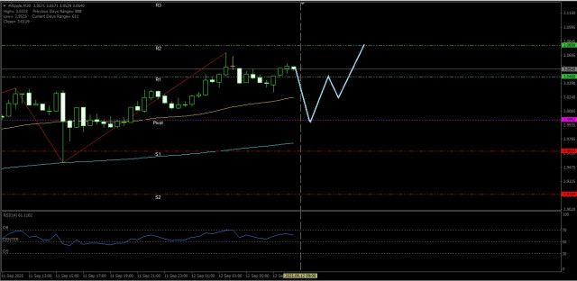 https://forex-images.ifxdb.com/userfiles/20250912/appsimage_analytics68c3b77907a70.jpg