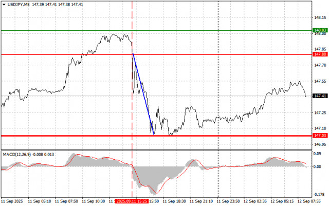 https://forex-images.ifxdb.com/userfiles/20250912/appsimage_analytics68c3c0a29ae69.jpg