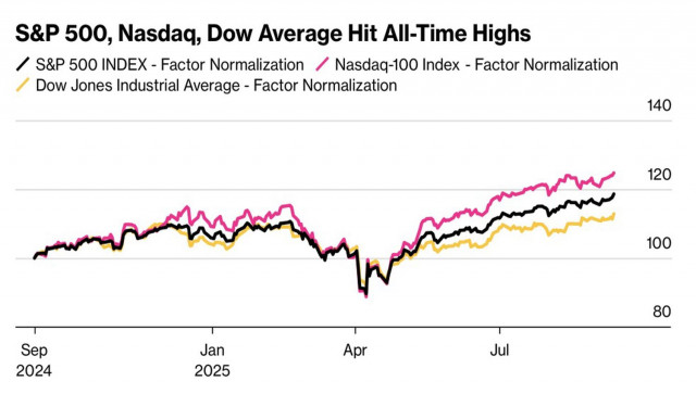 https://forex-images.ifxdb.com/userfiles/20250912/appsimage_analytics68c3c3eba2a40.jpg