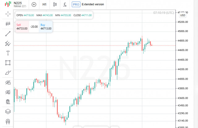 https://forex-images.ifxdb.com/userfiles/20250912/appsimage_analytics68c3c8251e918.jpg
