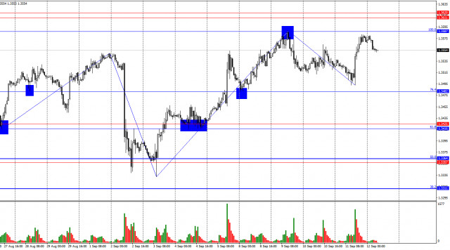 https://forex-images.ifxdb.com/userfiles/20250912/appsimage_analytics68c3cd2a0c32d.jpg
