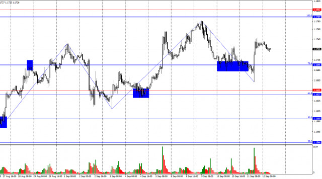 https://forex-images.ifxdb.com/userfiles/20250912/appsimage_analytics68c3cde760f51.jpg