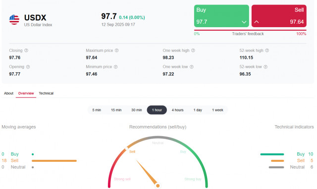 https://forex-images.ifxdb.com/userfiles/20250912/appsimage_analytics68c3d7e50d33c.jpg