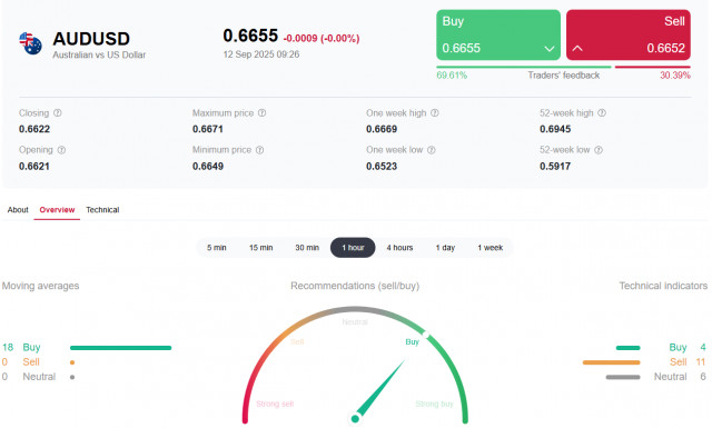 https://forex-images.ifxdb.com/userfiles/20250912/appsimage_analytics68c3d9c69c6c3.jpg