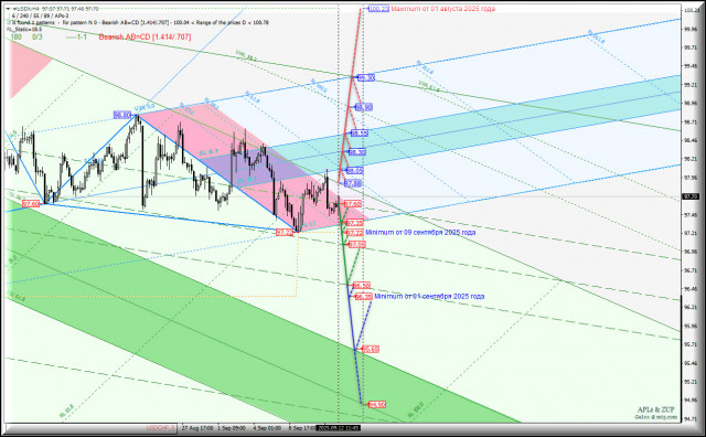https://forex-images.ifxdb.com/userfiles/20250912/appsimage_analytics68c3ef07c285c.jpg