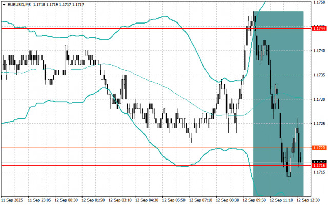 https://forex-images.ifxdb.com/userfiles/20250912/appsimage_analytics68c3f005eda5d.jpg