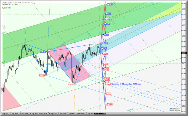 https://forex-images.ifxdb.com/userfiles/20250912/appsimage_analytics68c3fa697d08c.jpg