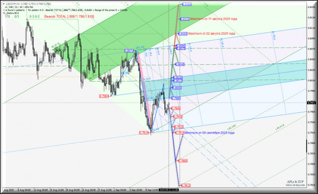 https://forex-images.ifxdb.com/userfiles/20250912/appsimage_analytics68c3ff325a32e.jpg