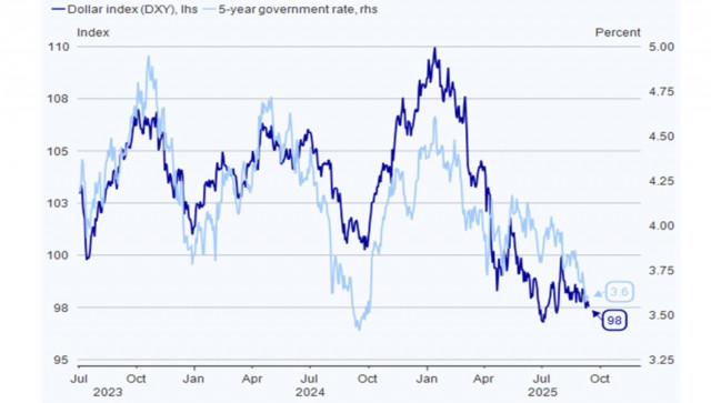 https://forex-images.ifxdb.com/userfiles/20250912/appsimage_analytics68c40d6b41051.jpg