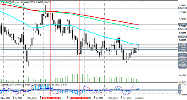 https://forex-images.ifxdb.com/userfiles/20250912/appsimage_analytics68c41368b4aea.jpg