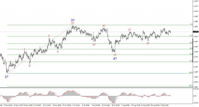 https://forex-images.ifxdb.com/userfiles/20250912/appsimage_analytics68c44bf920c8c.jpg