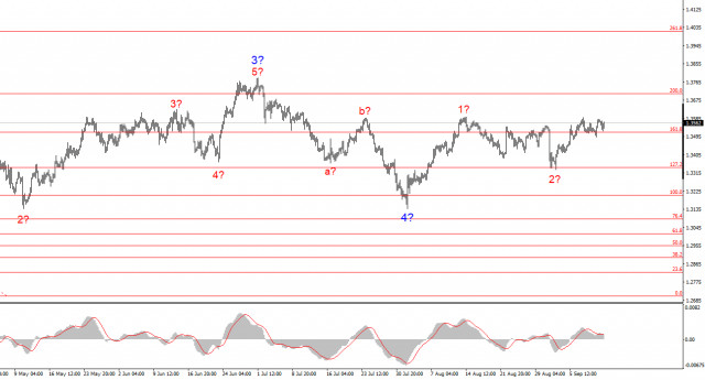 https://forex-images.ifxdb.com/userfiles/20250912/appsimage_analytics68c44c3cedda0.jpg