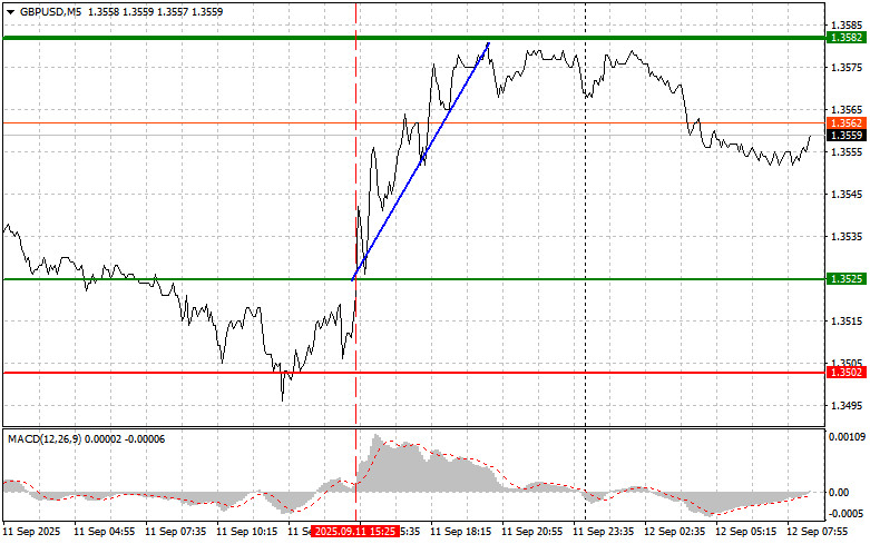Exchange Rates analysis