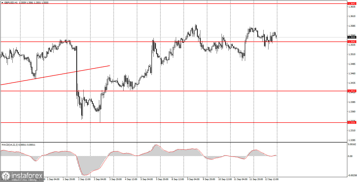 Как торговать валютную пару GBP/USD 15 сентября? Простые советы и разбор сделок для новичков.
