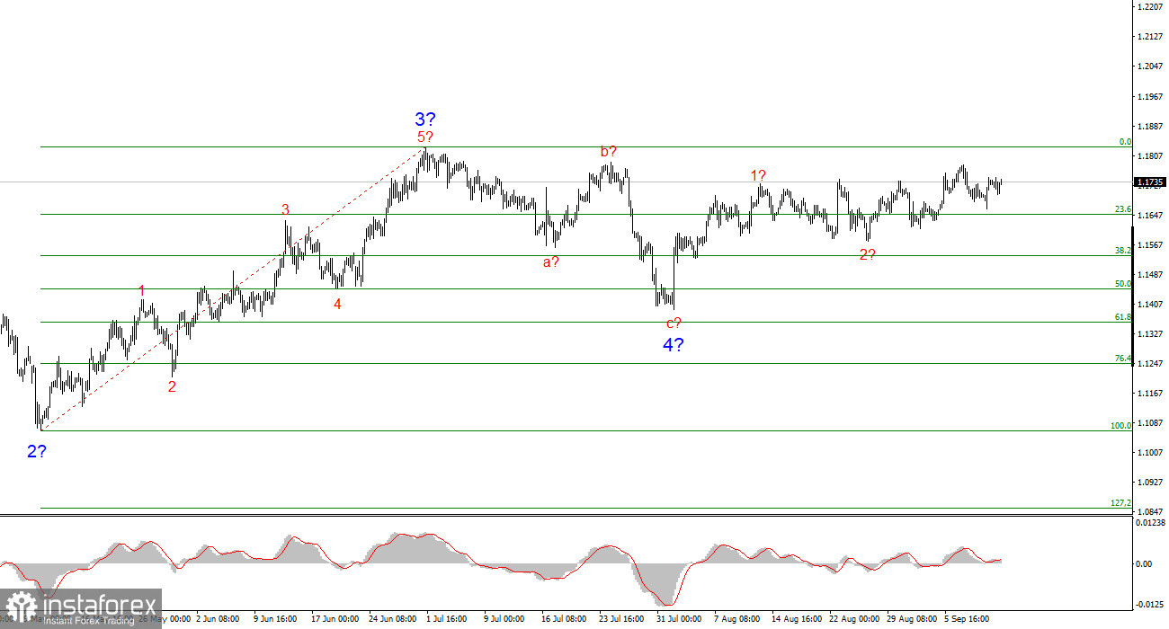 Анализ EUR/USD. Итоги недели. Заседание ЕЦБ и инфляция в США