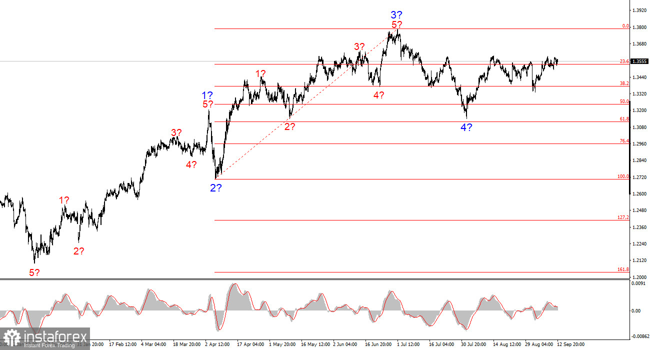 Анализ GBP/USD. Итоги недели. Неудачи Трампа в Верховном суде