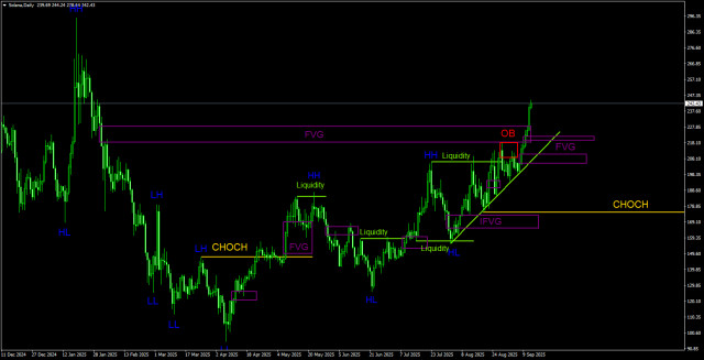 https://forex-images.ifxdb.com/userfiles/20250913/appsimage_analytics68c4e5d2c9569.jpg