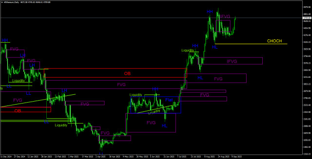 https://forex-images.ifxdb.com/userfiles/20250913/appsimage_analytics68c4eb15cbcb3.jpg