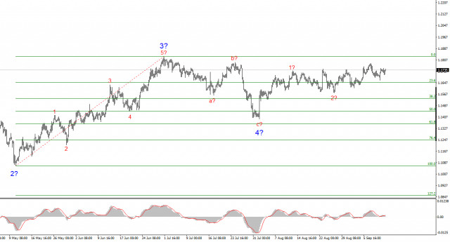 https://forex-images.ifxdb.com/userfiles/20250913/appsimage_analytics68c553941f7a0.jpg